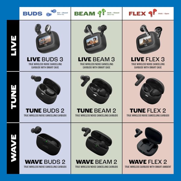 JBL Wave Beam 2 Active Noise Cancelling True Wireless Earbuds, Blue